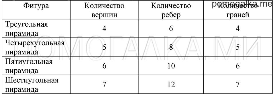 Часть 1. Практическая работа. Страница 109 задача №1 — решение 1