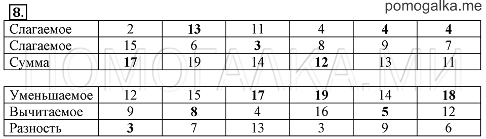 Часть 1. Деление на 4. Страница 91-92 задача №8 — решение 1