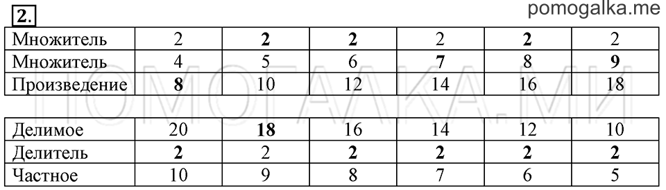 Часть 2. Числовые выражения. Страница 62-63 задача №2 — решение 1