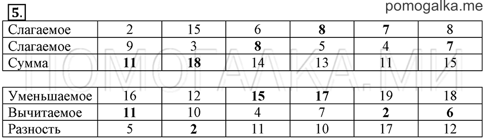 Часть 2. Умножение круглых чисел. Страница 19-21 задача №5 — решение 1