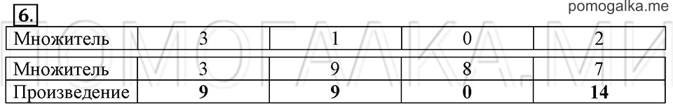 Часть 1. Умножение чисел 0 и 1. Страница 59-61 задача №6 — решение 1