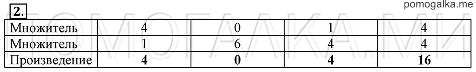 Часть 2. Умножение на 0 и на 1. Страница 85-86 задача №2 — решение 1