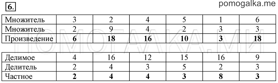 Часть 1. Образование чисел, которые больше 20. Страница 120-121 задача №6 — решение 1