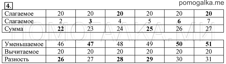 Часть 2. Сложение и вычитание без перехода через десяток. Страница 46-47 задача №4 — решение 1