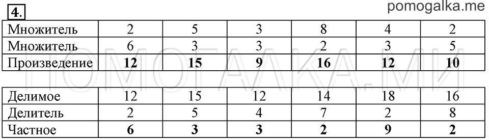 Часть 2. Метр. Страница 15-16 задача №4 — решение 1
