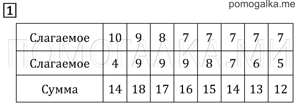 Часть 1. Страница 83. Задача №1 — решение 1