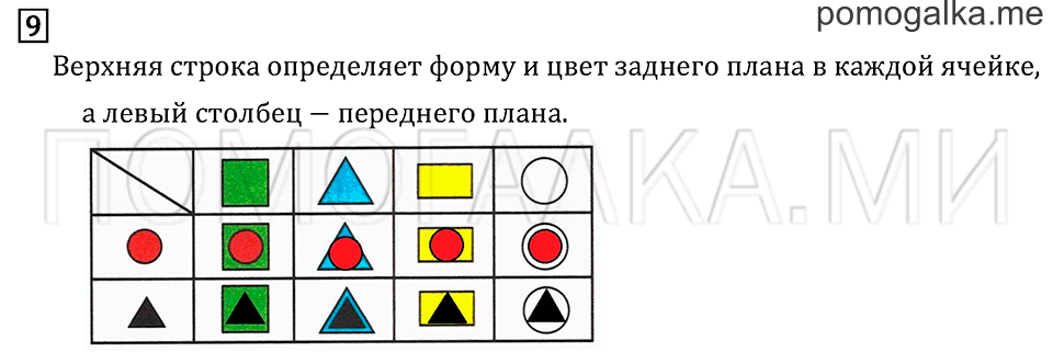 Часть 1. Страница 90. Что узнали. Чему научились. Задача №9 — решение 1