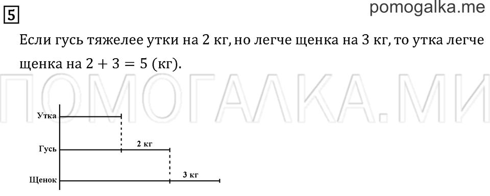 Часть 1. Страница 28. Задача №5 — решение 1