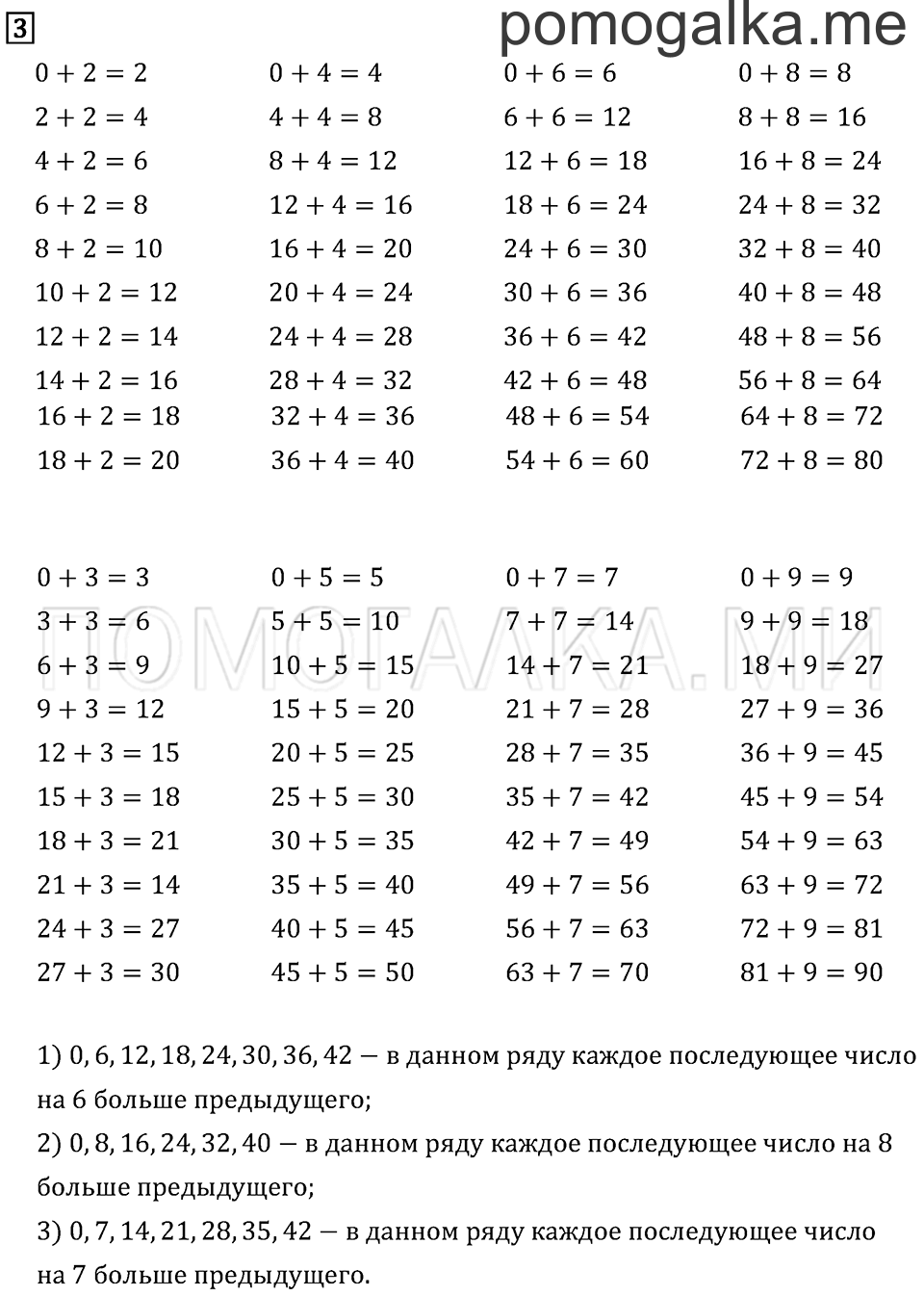 Часть 2. Страница 96. Что узнали. Чему научились. Задача №3 — решение 1