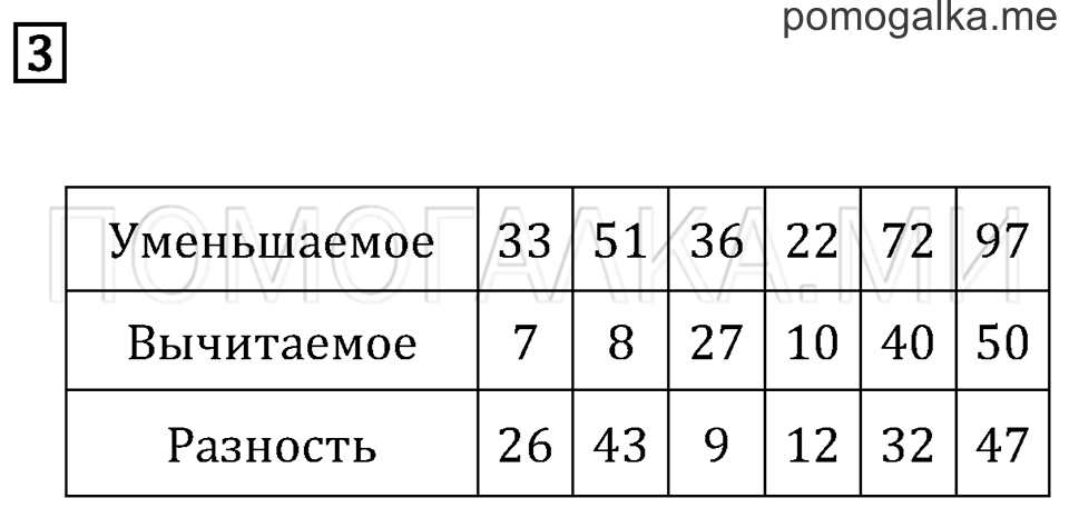 Часть 1. Страница 86. Проверка вычитания. Задача №3 — решение 1