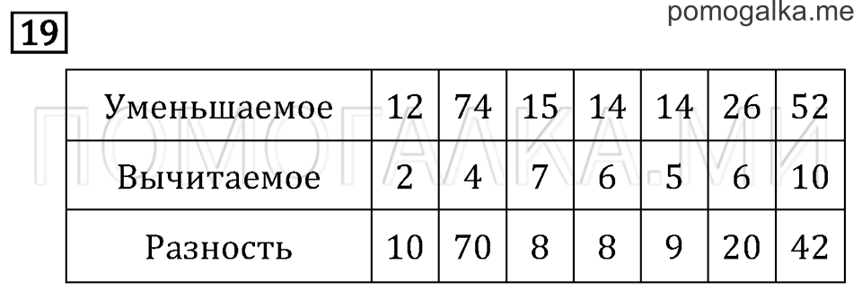 Часть 1. Страница 52. Что узнали. Чему научились. Задача №19 — решение 1