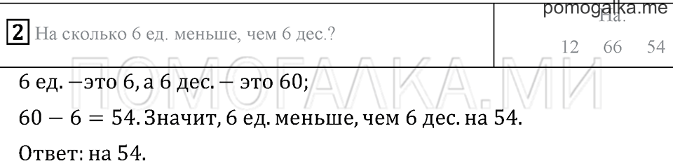 Часть 2. Страница 101. Проверим себя и оценим свои достижения. Вариант №2. Задача №2 — решение 1