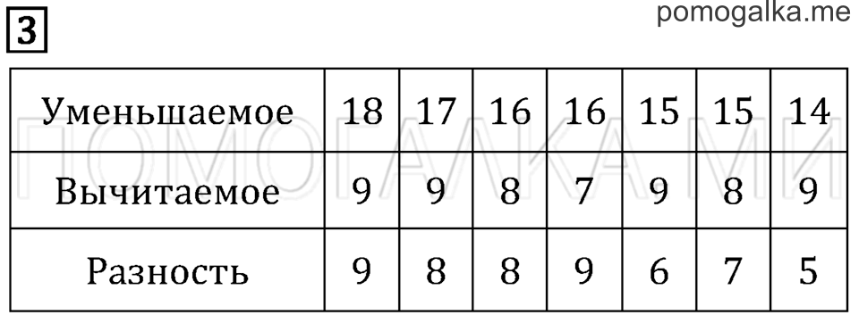 Часть 1. Страница 80. Уравнение. Задача №3 — решение 1