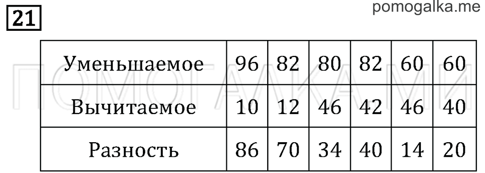 Часть 1. Страница 72. Что узнали. Чему научились. Задача №21 — решение 1