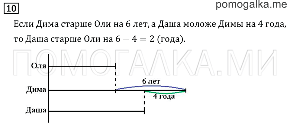 Часть 1. Страница 5. Задача №10 — решение 1