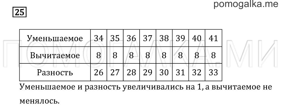 Часть 1. Страница 90. Что узнали. Чему научились. Задача №25 — решение 1