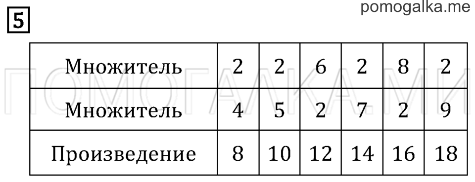 Часть 2. Страница 85. Задача №5 — решение 1