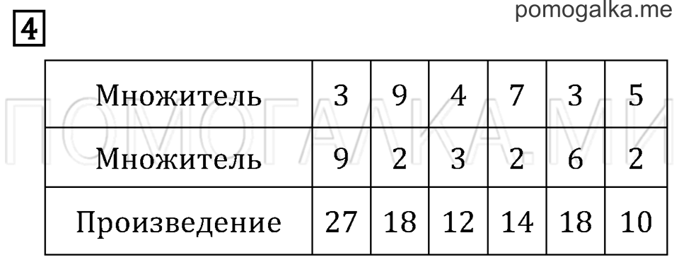 Часть 2. Страница 91. Задача №4 — решение 1