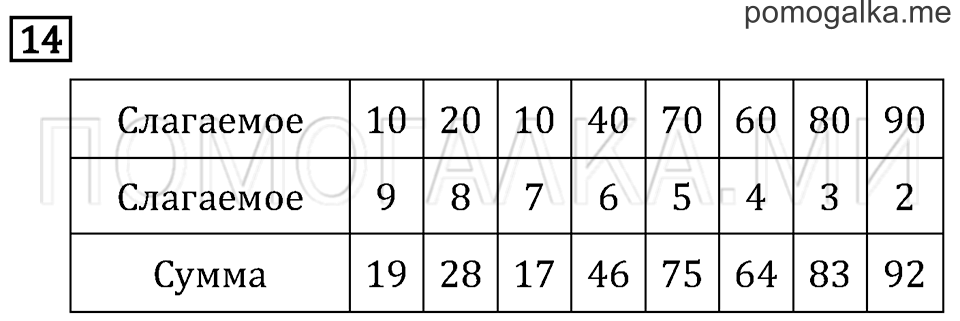 Часть 1. Страница 52. Что узнали. Чему научились. Задача №14 — решение 1