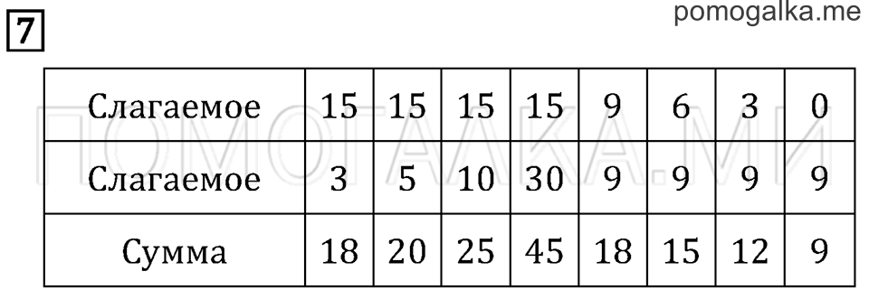 Часть 1. Страница 60. Задача №7 — решение 1