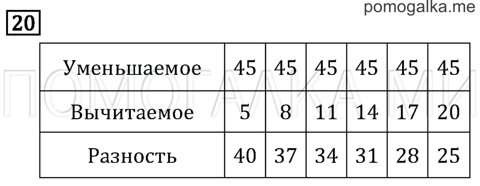 Часть 2. Страница 96. Что узнали. Чему научились. Задача №20 — решение 1