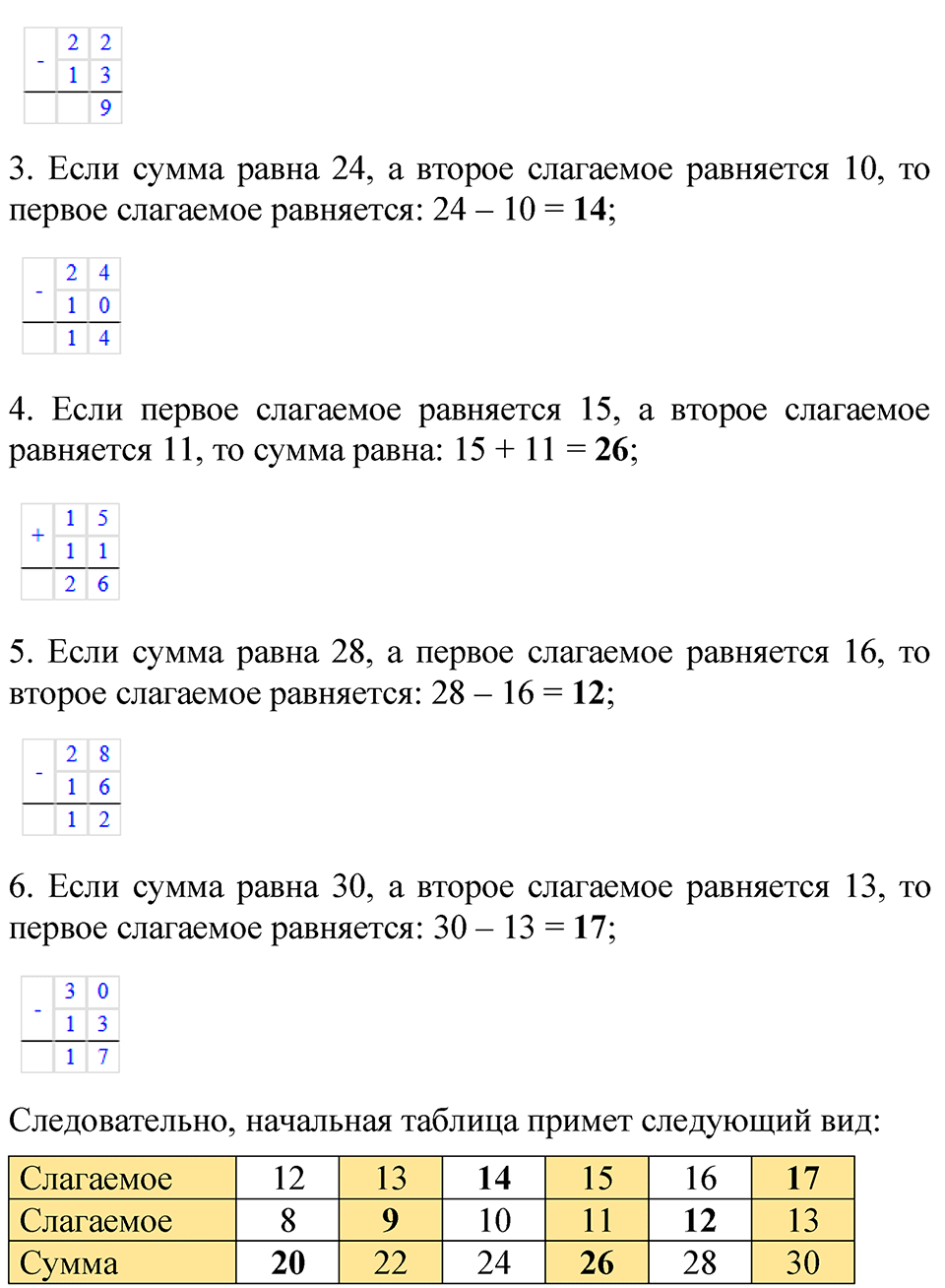 Страница 97 — решение 9