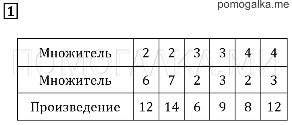 Часть 2. Страница 55. Задача №1 — решение 1