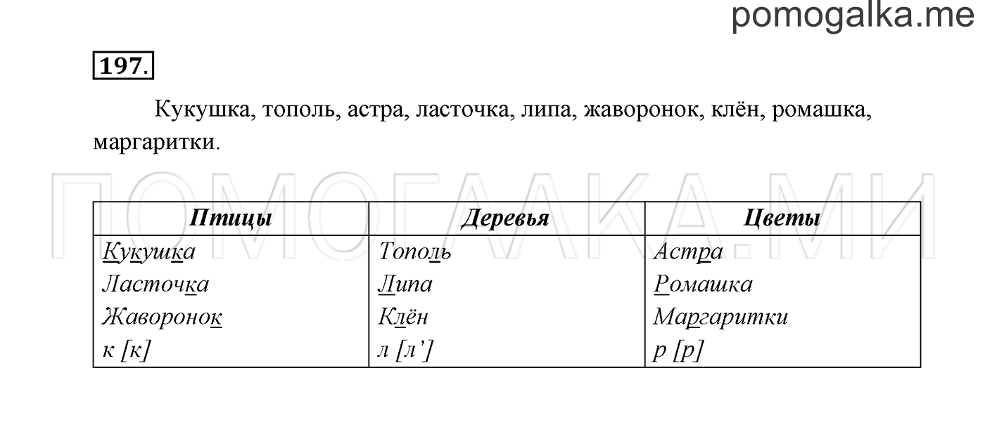 Часть 1. Упражнение №197 — решение 2