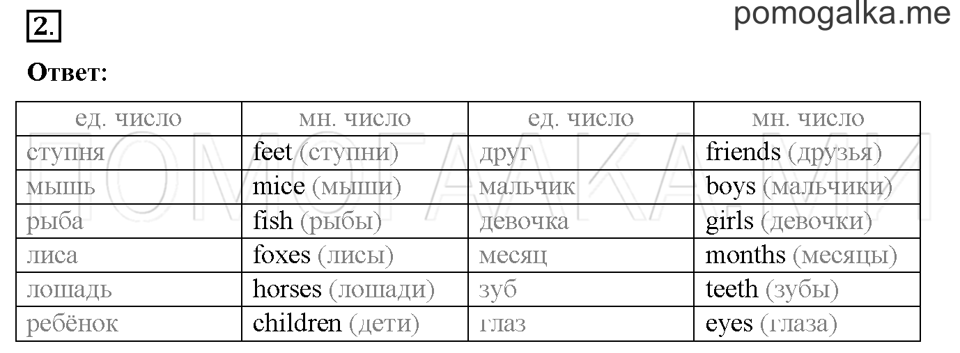 Часть 2. Страница 71. Lesson 62. Задание №2 — решение 1