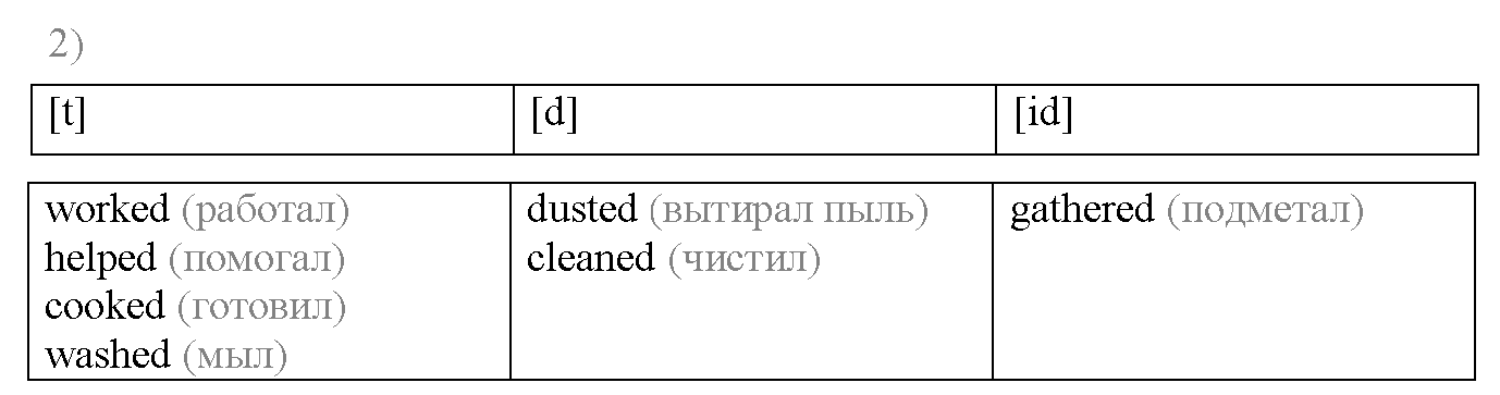 Часть 1. Unit 3. Are you a good helper?. Страница 44. Lesson 3. Задание №2 — решение 2