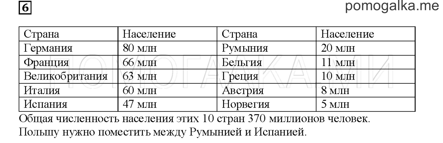 Часть 2. Работаем с таблицами и схемами. Страница 35 номер 6 — решение 1
