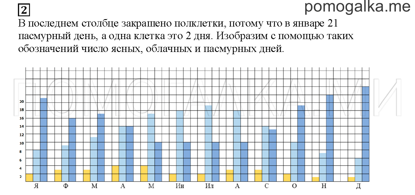 Часть 2. Работаем с таблицами и схемами. Страница 34 номер 2 — решение 1
