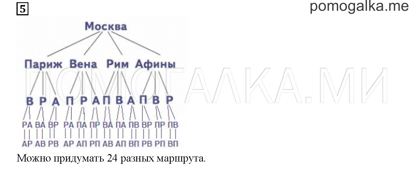 Часть 2. Путешествуем по городам Европы. Страница 33 номер 5 — решение 1