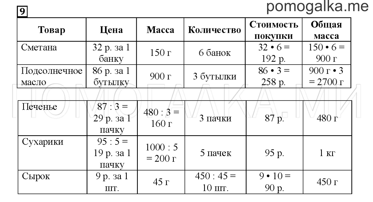 Часть 2. Вспоминаем, что мы знаем и умеем. Страница 85 номер 9 — решение 1