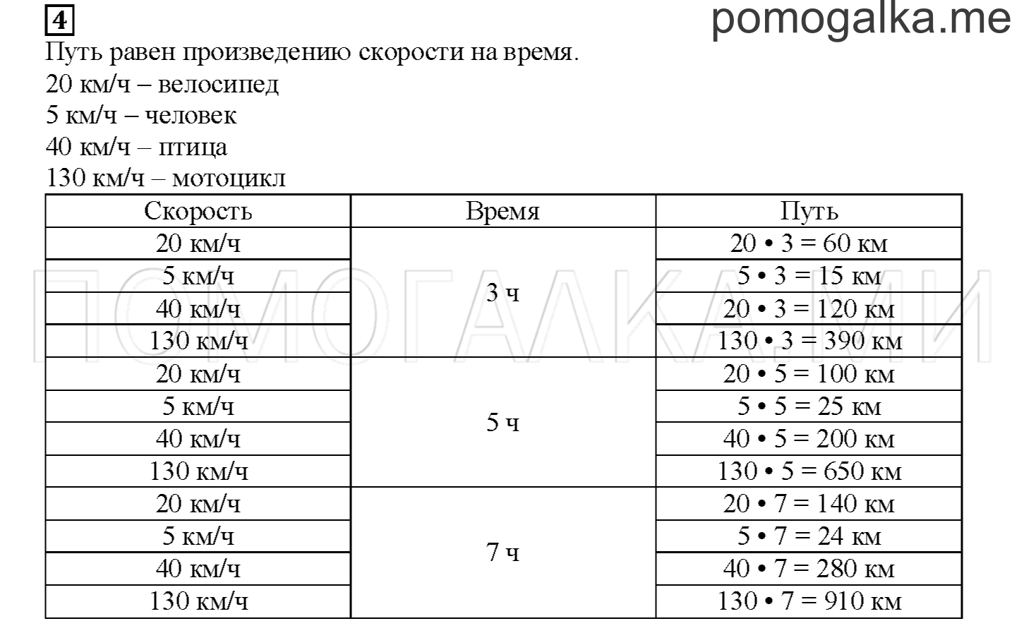 Часть 1. Скорость. Страница 110 номер 4 — решение 1