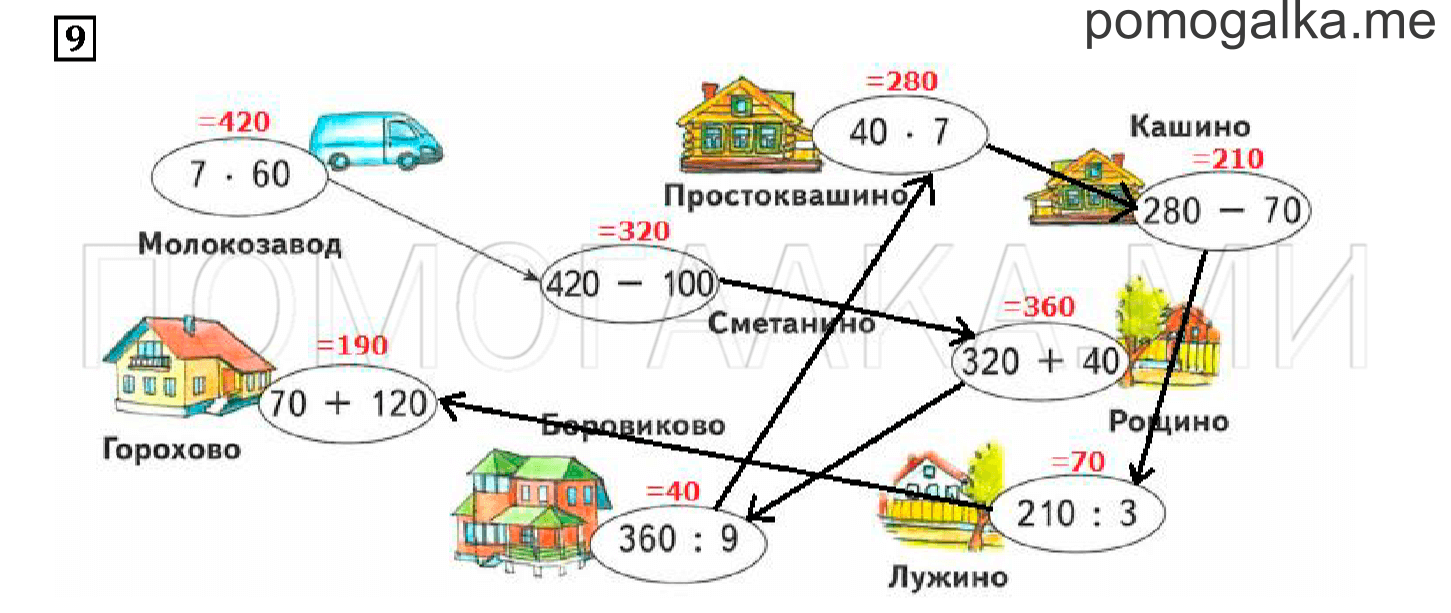 Часть 1. Умножаем на 6. Страница 31 номер 9 — решение 1