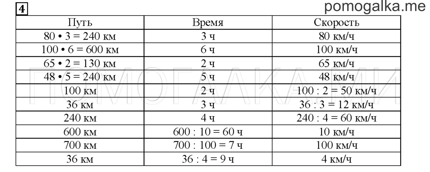 Часть 1. Математический тренажер. Страница 117 номер 4 — решение 1