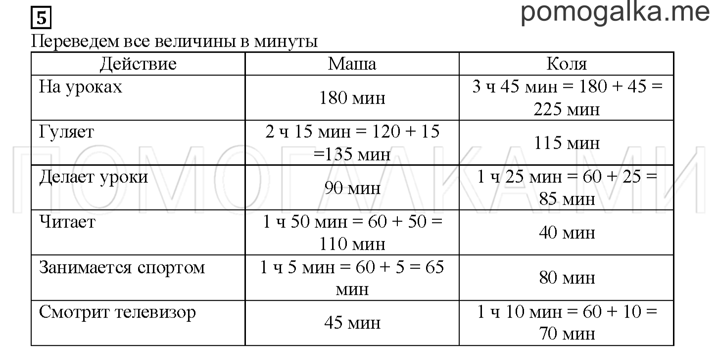 Часть 1. Минуты в часы и обратно. Страница 103 номер 5 — решение 1