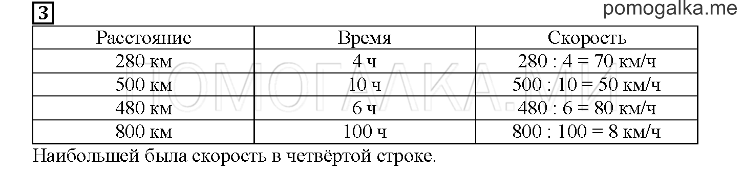 Часть 1. Исследуем зависимость. Страница 112 номер 3 — решение 1