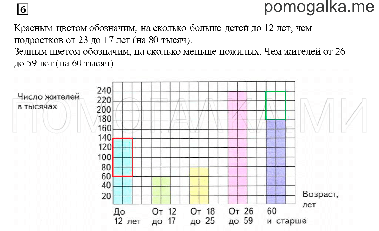 Часть 2. Перепись населения. Страница 25 номер 6 — решение 1