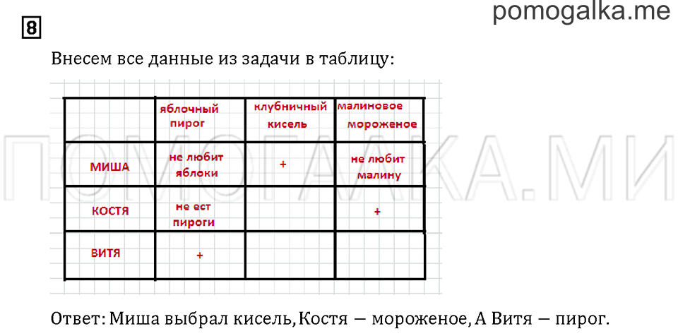 Часть 2. Задача №8 — решение 1