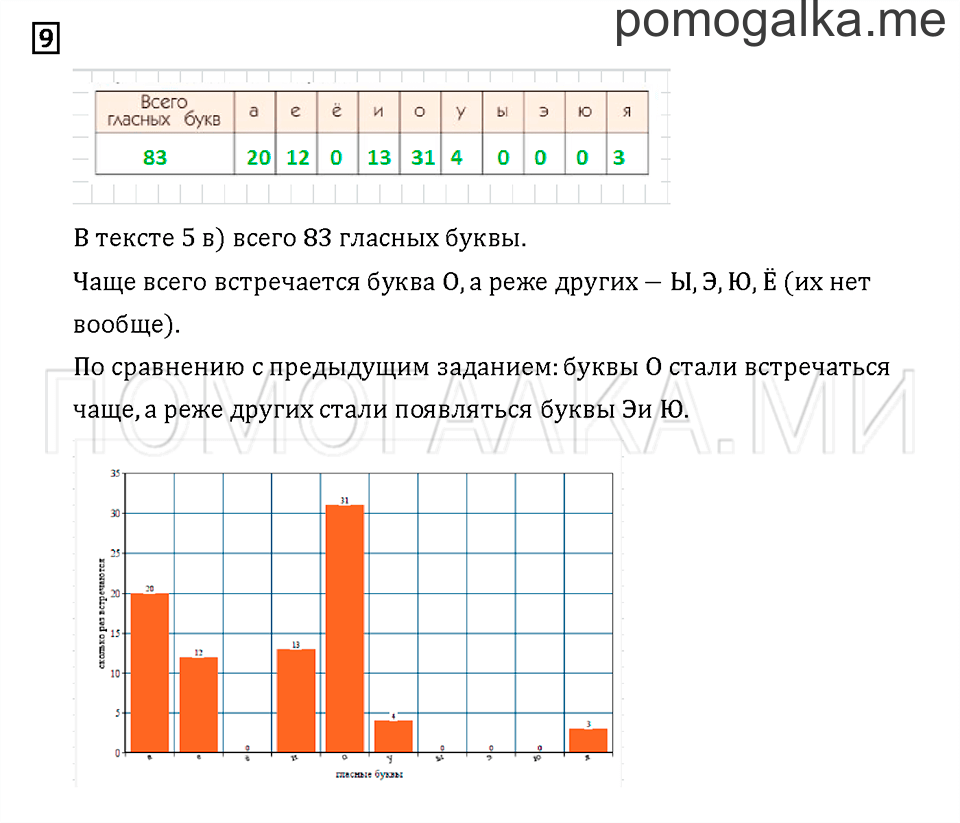 Часть 3. Задача №9 — решение 1