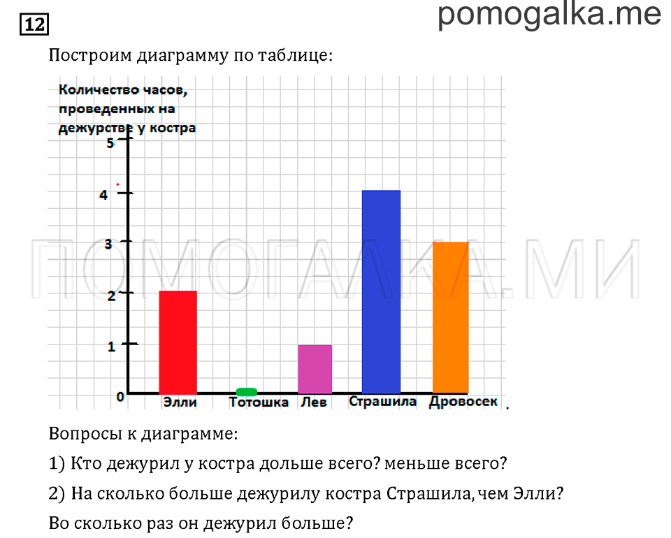 Часть 2. Задача №12 — решение 1