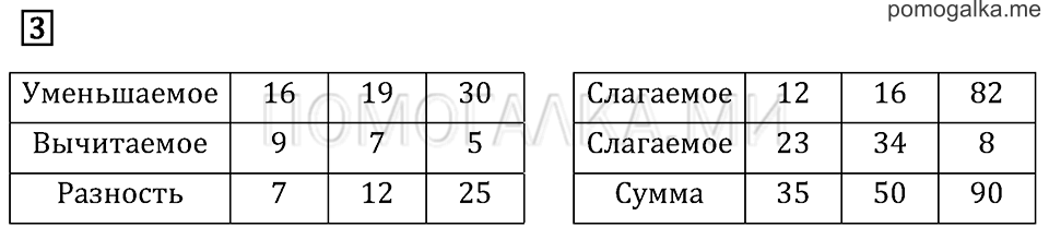 Часть 2. Сложение и вычитание. Задача №3 — решение 1