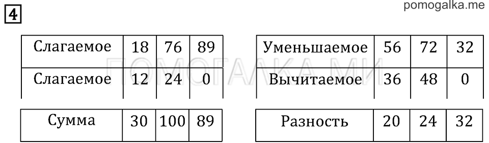 Часть 1. Страница 42.. Задача №4 — решение 1