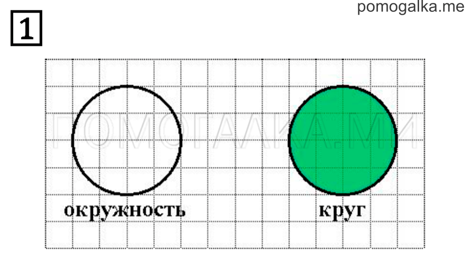Часть 1. Окружность. Круг. Задача №1 — решение 1