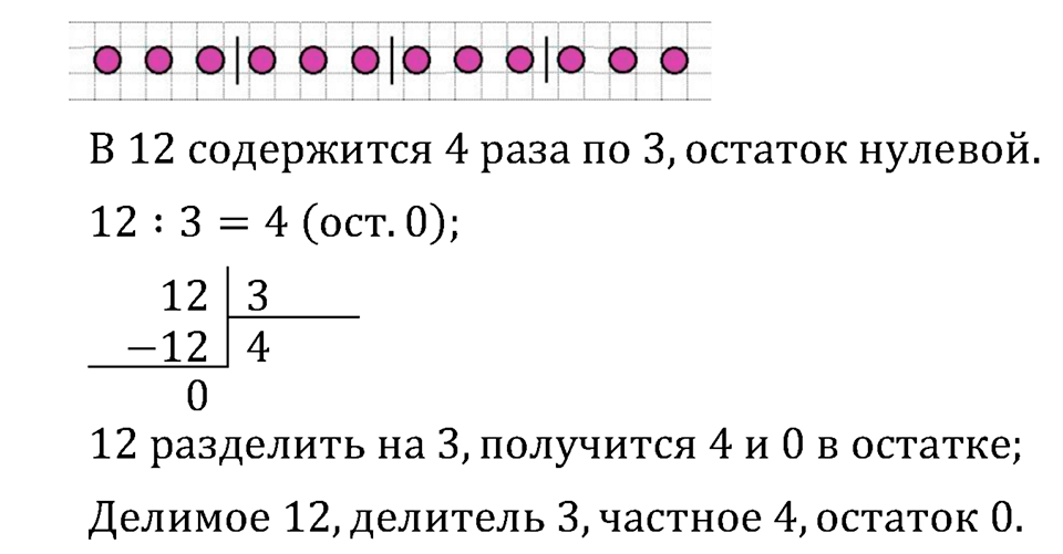 Часть 2. Деление с остатком. Задача №2 — решение 2