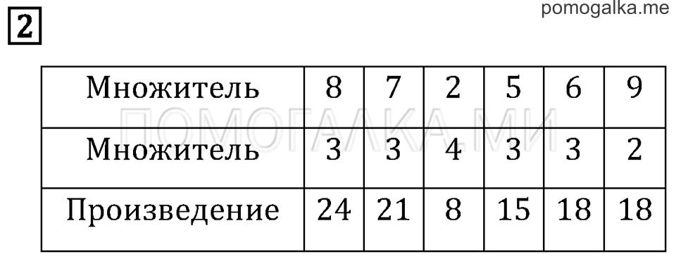 Часть 1. Страница 26.. Задача №2 — решение 1
