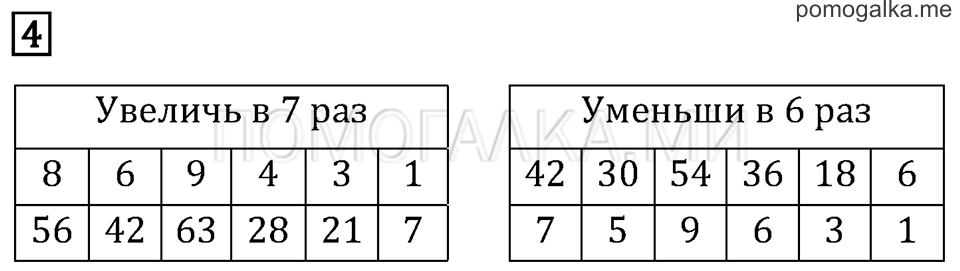 Часть 1. Что узнали. Чему научились. Задача №4 — решение 1