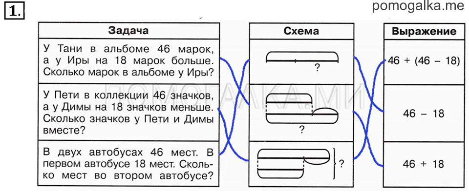 Часть 2. Номер 1 — решение 1